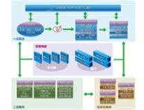 動(dòng)模實(shí)驗(yàn)室