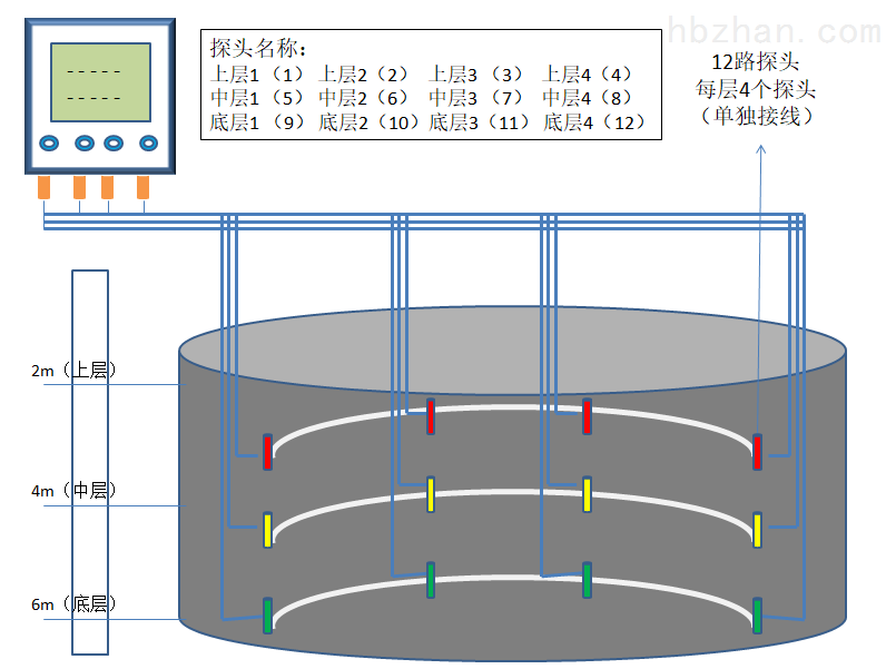 ho-1型 大体积混凝土测温仪/无线测温仪