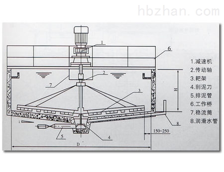 中心传动刮泥机