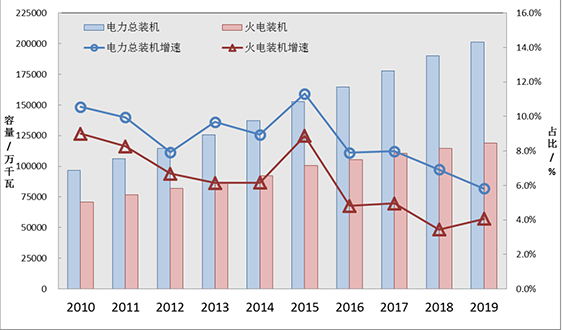 環(huán)境部評(píng)估中心發(fā)布《2020年度火電行業(yè)環(huán)境評(píng)估報(bào)告》