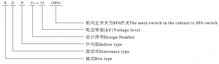 單元式金屬封閉環(huán)網(wǎng)開關(guān)設(shè)備型號含義
