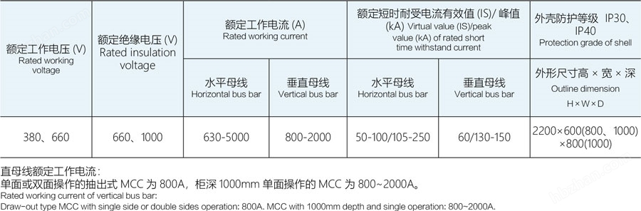 MNS低壓抽出式成套開關(guān)設(shè)備主要技術(shù)參數(shù)