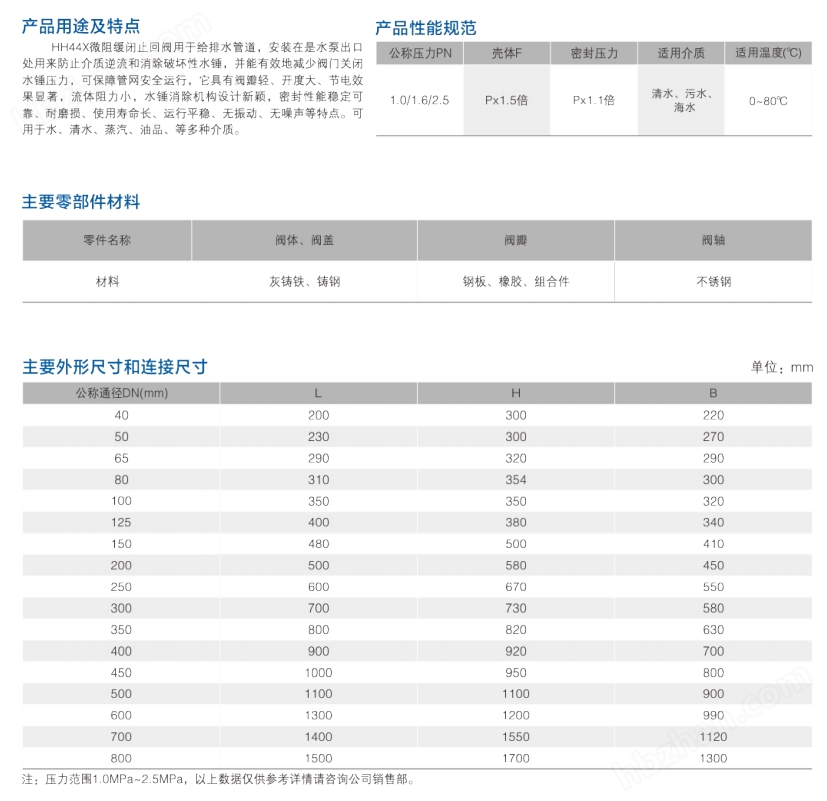 微阻緩閉止回閥 c.jpg