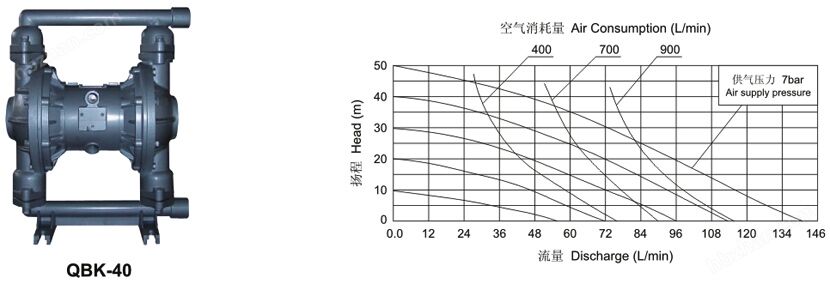 QBK-40氣動隔膜泵