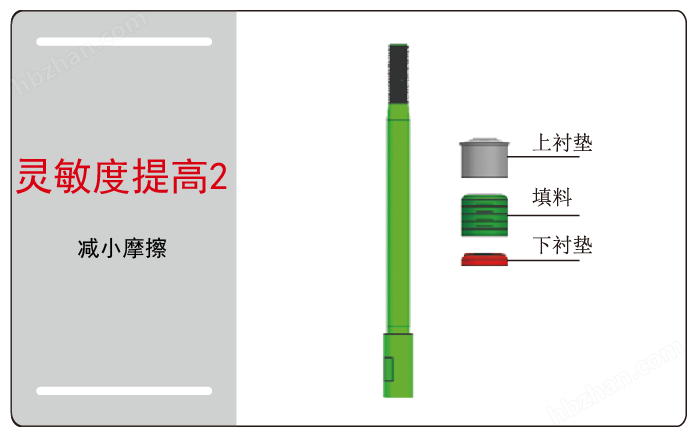 氣動高壓調(diào)節(jié)閥