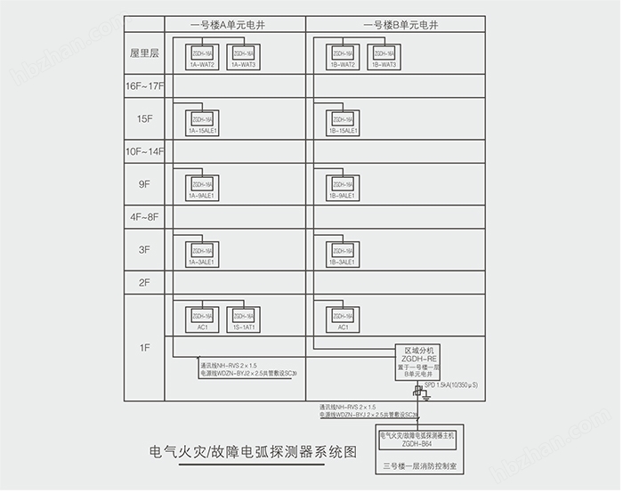 故障電弧探測裝置設計圖列