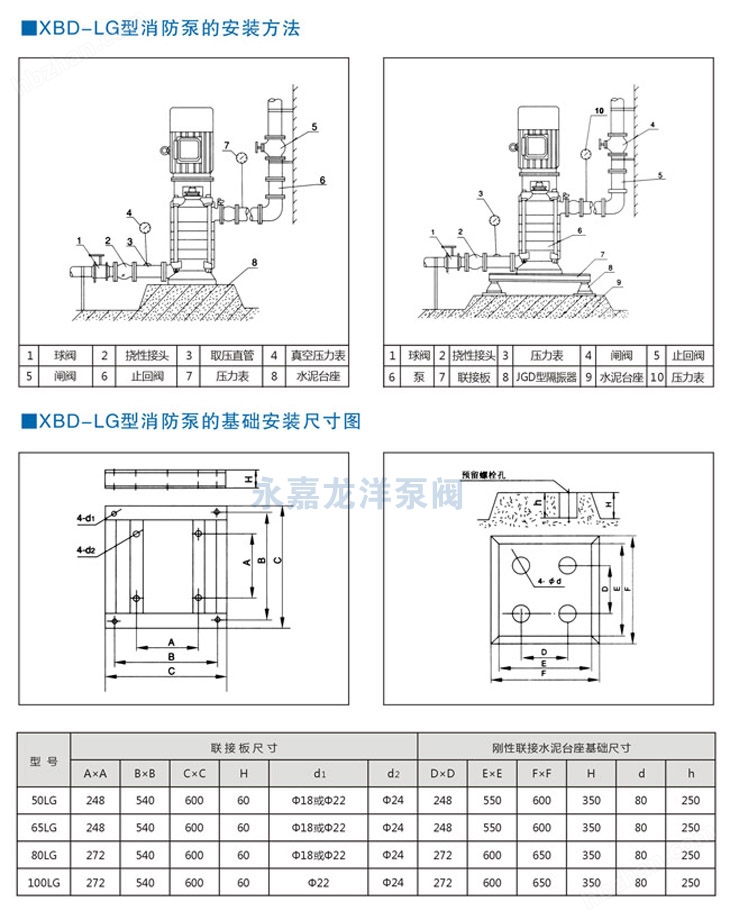 XBD-LG立式多級(jí)消防泵安裝尺寸圖