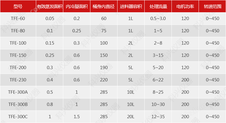 1540793841316670.png 薄膜蒸發器.png