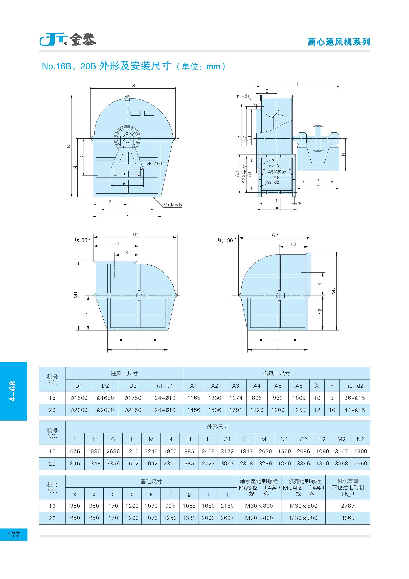 4-68-离心通风机-上虞市金泰风机有限公司