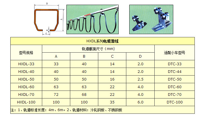C型电缆滑线