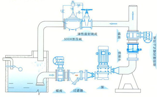 <strong><strong>HH46X微阻緩閉消聲止回閥</strong></strong>
