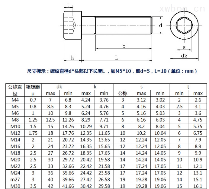 8.8級(jí)內(nèi)六角螺絲參數(shù)
