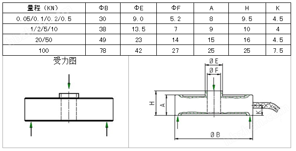 環(huán)型墊圈稱重測力傳感器尺寸圖