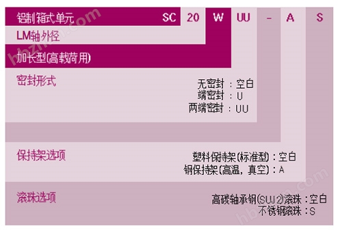 SCS加長(zhǎng)滑塊直線滑動(dòng)軸承