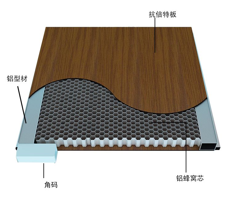 郑州赛博新乡耐高温抗倍特板****厂家